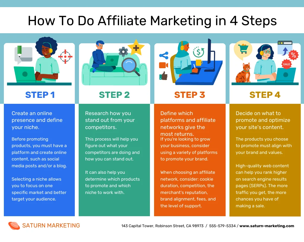 affiliate marketing with no money step by step guide for beginners