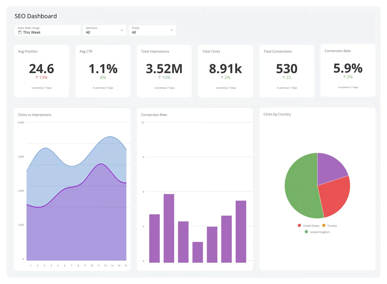 seo blogging for free affiliate marketing traffic